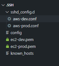 ssh-folder